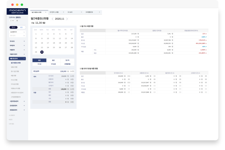 매출 현황 자동화로 사업 운영 효율화