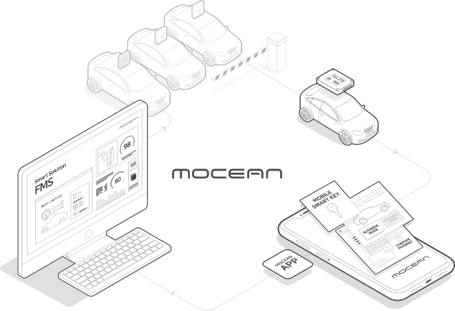 차량 통합 관리 WEB / 모바일 관리 APP / 모빌리티 서비스 단말